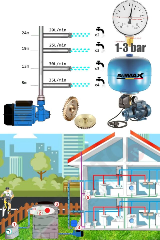 Bakır Sargılı 0.50HP SUS304 Paslanmaz Tank + 2 Kat 2 Daire Paket Hidrofor Otomatik Pompa Seti